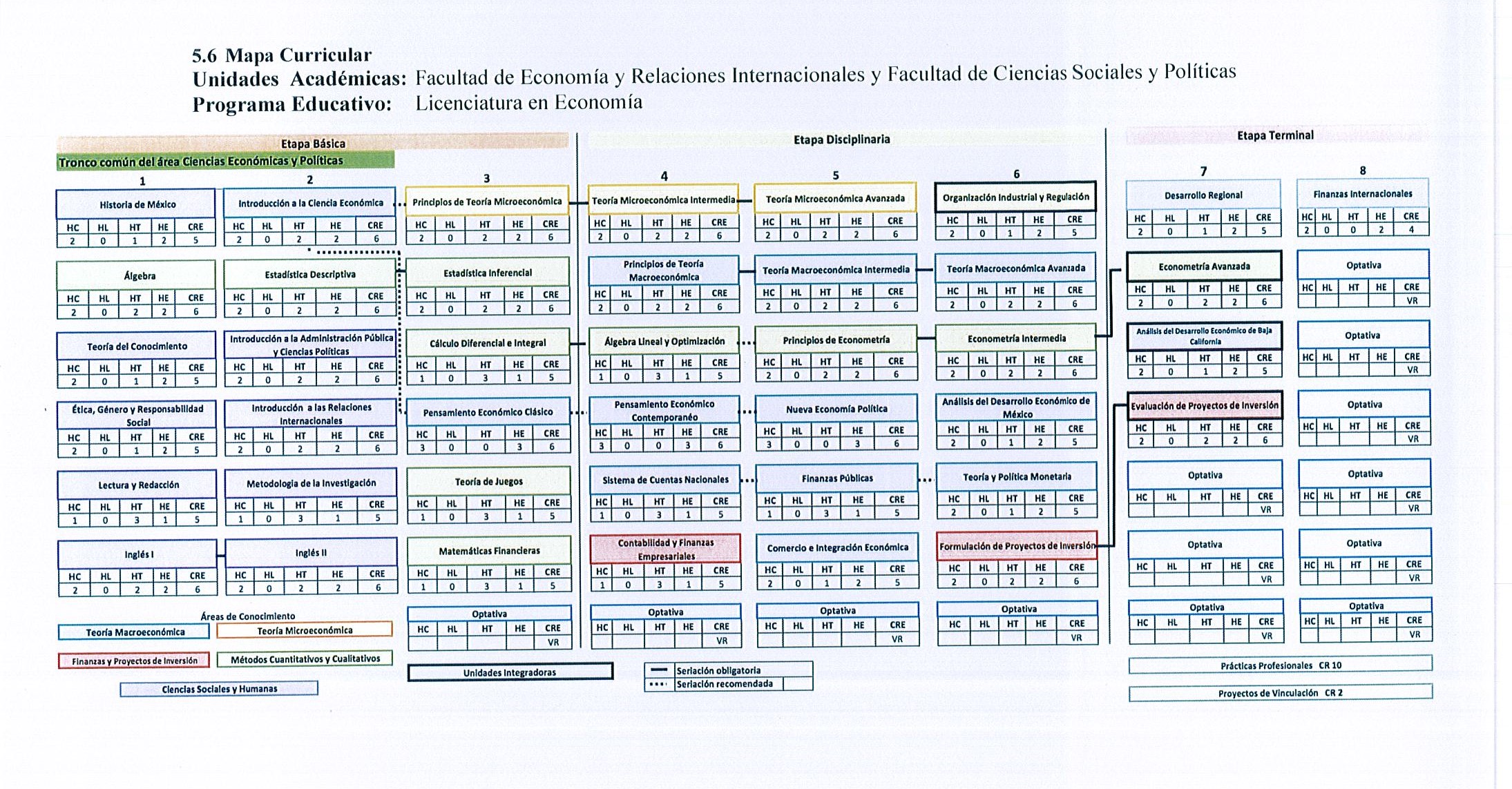 MapaCurricularECO20181